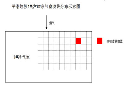 華濾環保